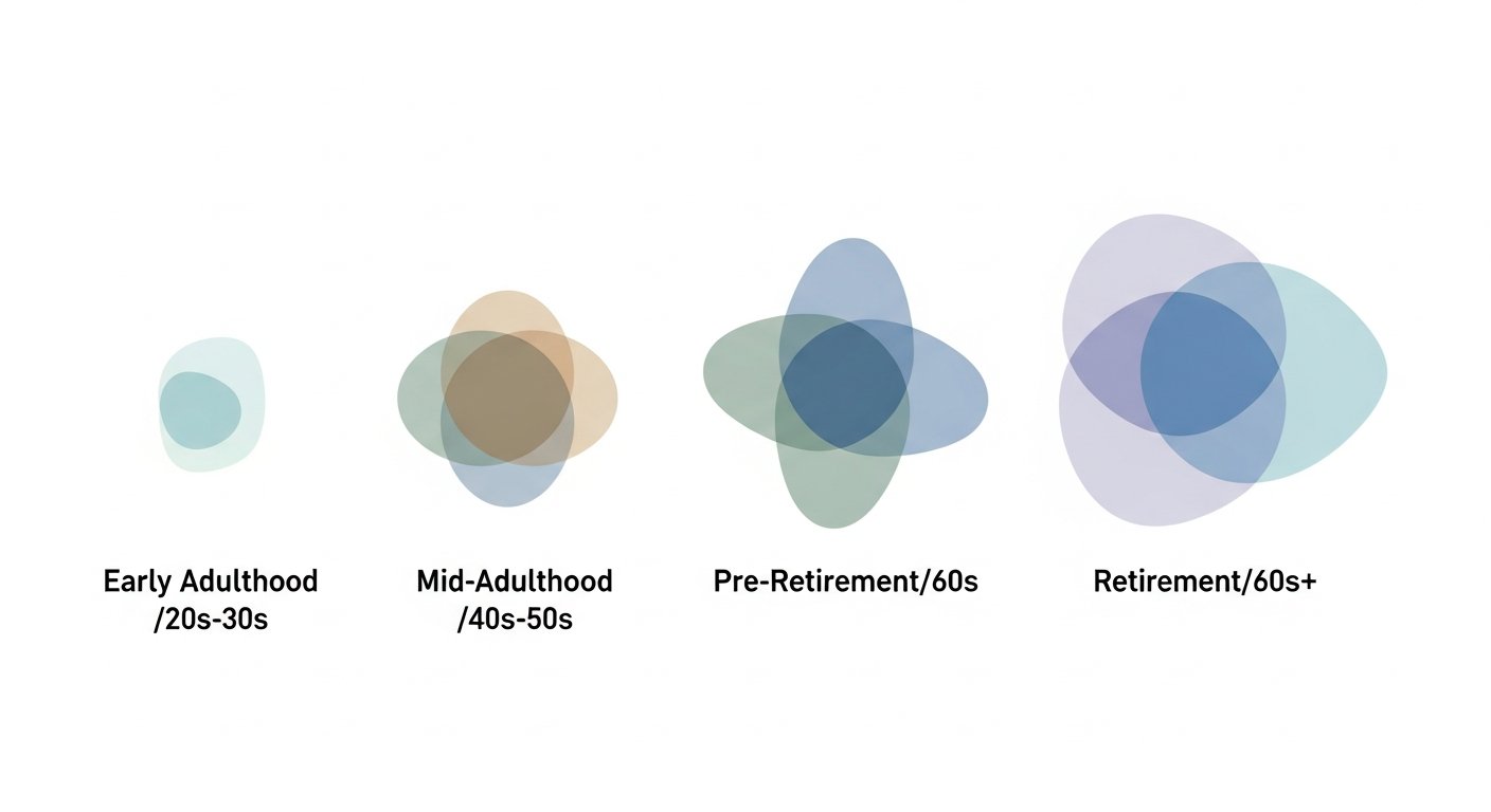 Assetbar: Retirement Planning by Age Strategies